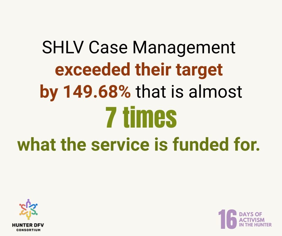 Instagram post from familyandneighbourhoodservices. This post is in position 2.