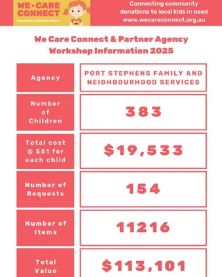 Instagram post from familyandneighbourhoodservices. This post is in position 1.